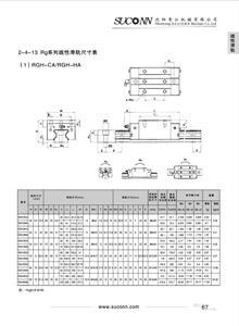 滾珠式線性滑軌