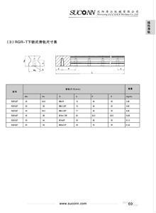 滾珠式線性滑軌