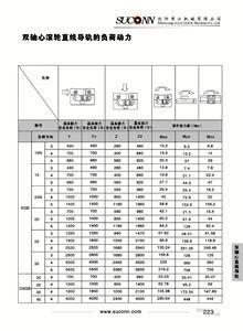 雙軸心直線導(dǎo)軌